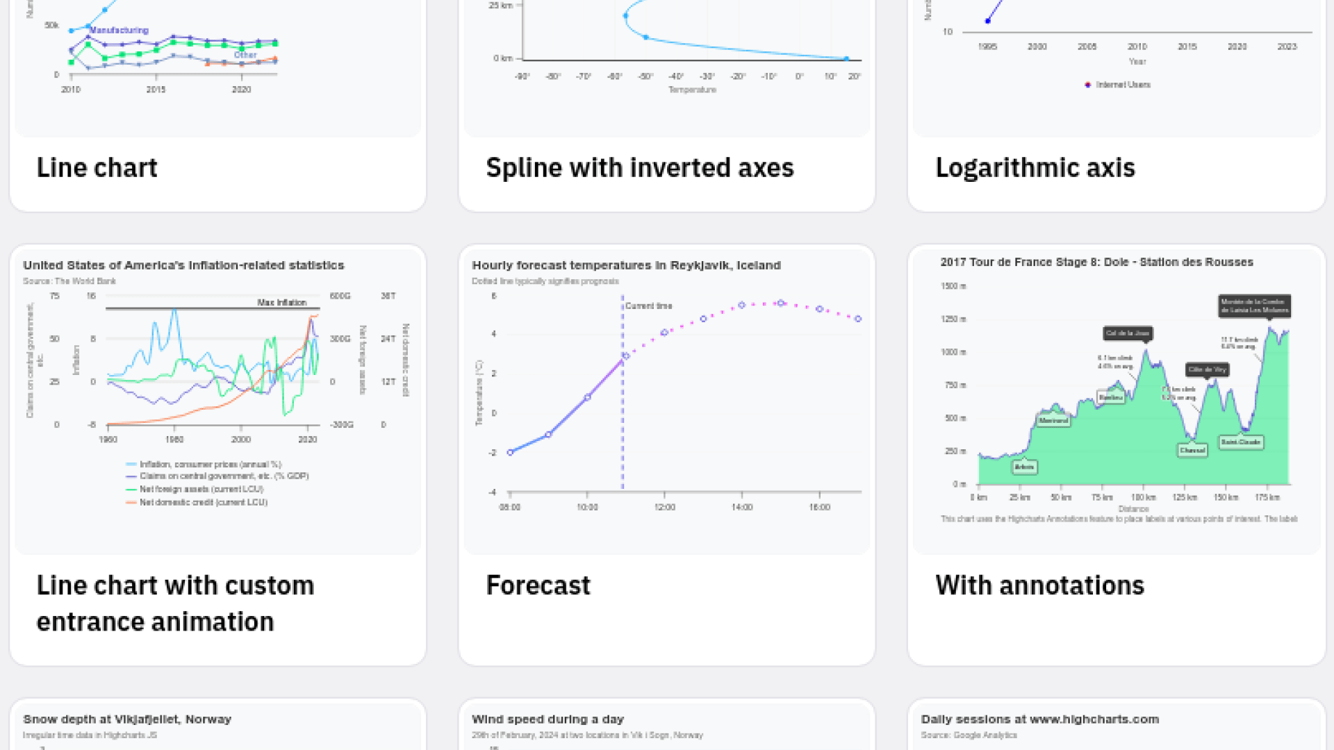 charts